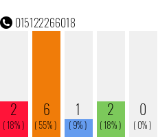 Rufnummer 015122266018 Telefonnummer 015122266018