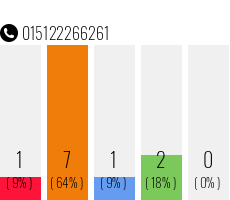 Rufnummer 015122266261 Telefonnummer 015122266261
