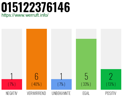 Rufnummer 015122376146 Telefonnummer 015122376146