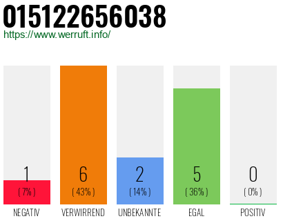 Rufnummer 015122656038 Telefonnummer 015122656038