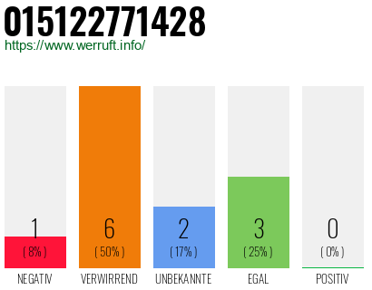 Telefonnummer 015122771428