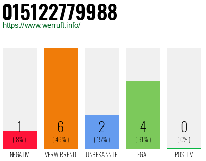Telefonnummer 015122779988
