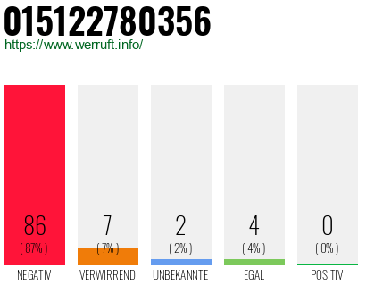 Rufnummer 015122780356 Telefonnummer 015122780356