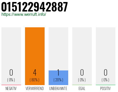 Telefonnummer 015122942887