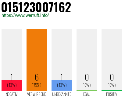 Rufnummer 015123007162 Telefonnummer 015123007162