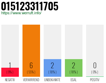 Rufnummer 015123311705 Telefonnummer 015123311705