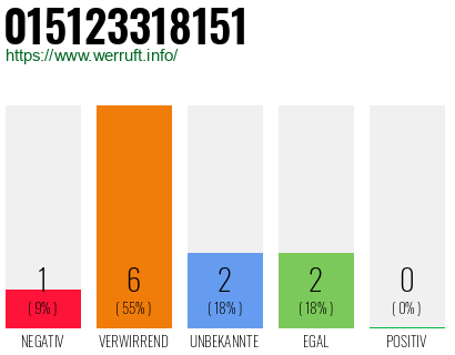 Telefonnummer 015123318151