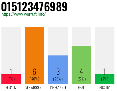 Rufnummer 015123476989 Telefonnummer 015123476989