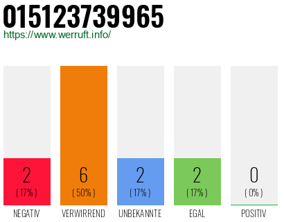 Rufnummer 015123739965 Telefonnummer 015123739965