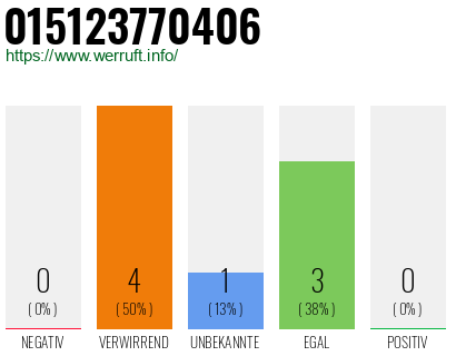 Rufnummer 015123770406 Telefonnummer 015123770406