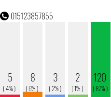 Rufnummer 015123857855 Telefonnummer 015123857855