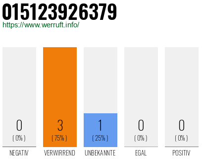 Telefonnummer 015123926379