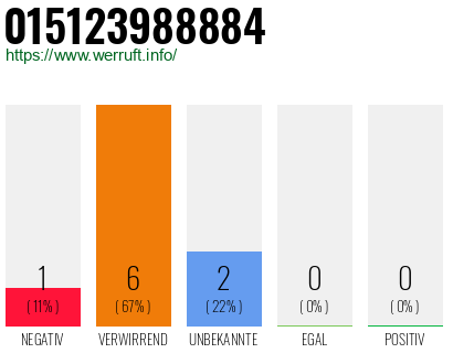 Rufnummer 015123988884 Telefonnummer 015123988884