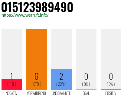 Rufnummer 015123989490 Telefonnummer 015123989490