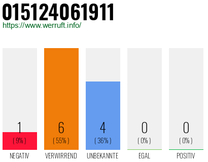 Rufnummer 015124061911 Telefonnummer 015124061911