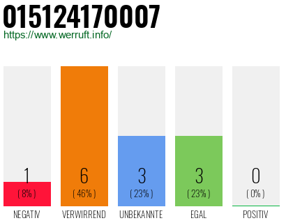 Rufnummer 015124170007 Telefonnummer 015124170007