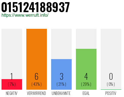 Rufnummer 015124188937 Telefonnummer 015124188937