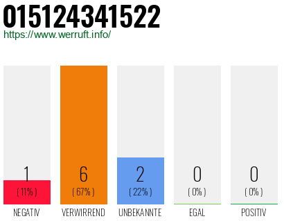 Telefonnummer 015124341522