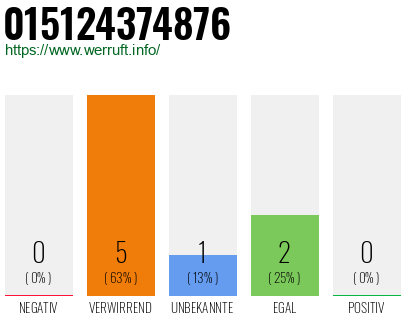 Telefonnummer 015124374876
