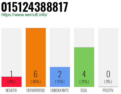 Rufnummer 015124388817 Telefonnummer 015124388817