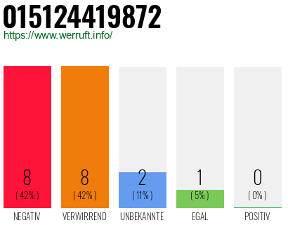 Rufnummer 015124419872 Telefonnummer 015124419872