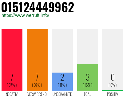 Rufnummer 015124449962 Telefonnummer 015124449962