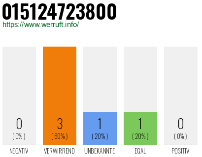 Telefonnummer 015124723800