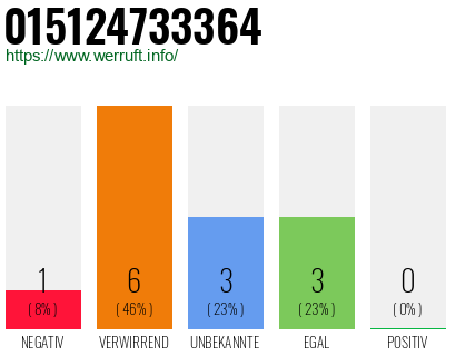 Rufnummer 015124733364 Telefonnummer 015124733364