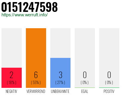 Rufnummer 0151247598 Telefonnummer 0151247598