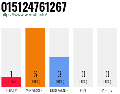 Rufnummer 015124761267 Telefonnummer 015124761267