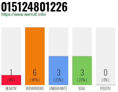 Rufnummer 015124801226 Telefonnummer 015124801226