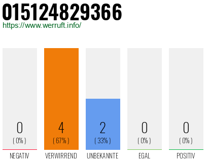 Telefonnummer 015124829366