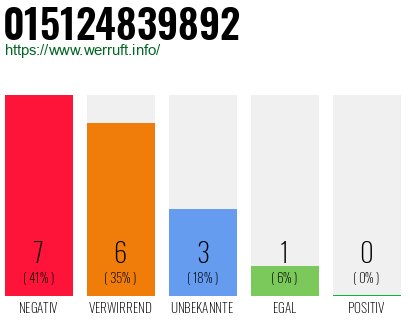 Rufnummer 015124839892 Telefonnummer 015124839892