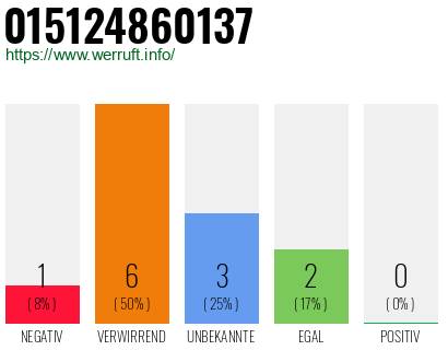 Telefonnummer 015124860137