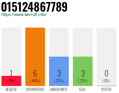 Rufnummer 015124867789 Telefonnummer 015124867789