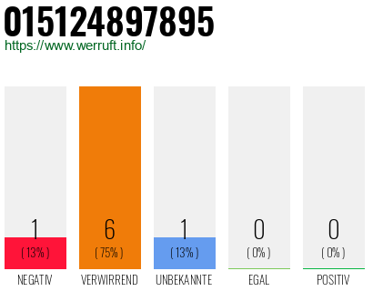 Rufnummer 015124897895 Telefonnummer 015124897895