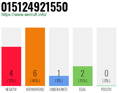 Rufnummer 015124921550 Telefonnummer 015124921550