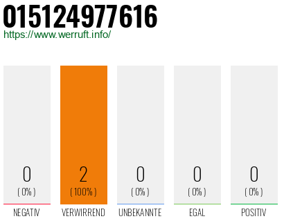 Telefonnummer 015124977616