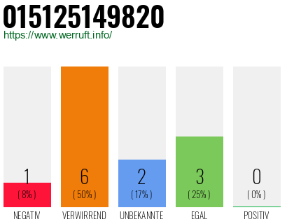Telefonnummer 015125149820