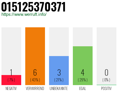 Rufnummer 015125370371 Telefonnummer 015125370371