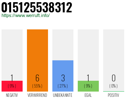 Telefonnummer 015125538312