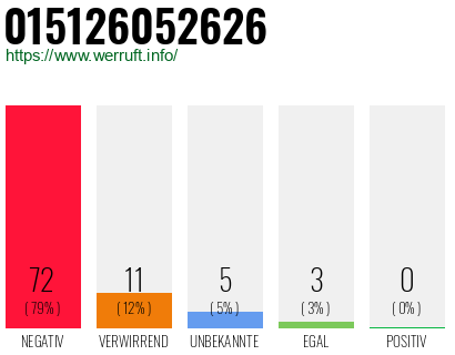 Rufnummer 015126052626 Telefonnummer 015126052626