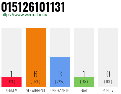 Rufnummer 015126101131 Telefonnummer 015126101131