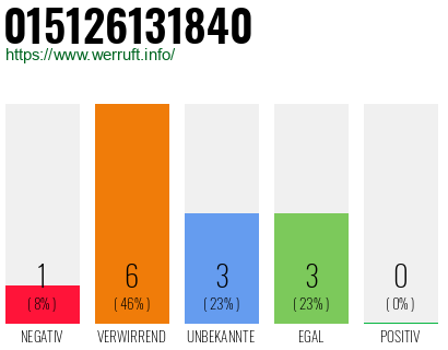 Telefonnummer 015126131840