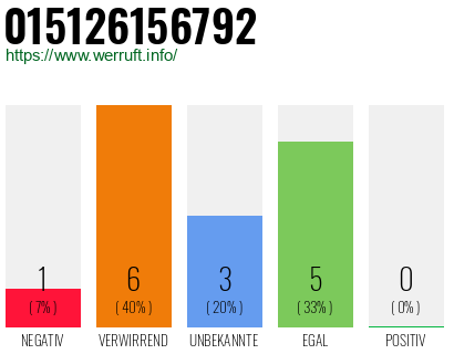 Rufnummer 015126156792 Telefonnummer 015126156792