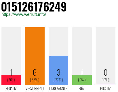 Telefonnummer 015126176249