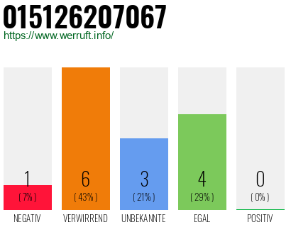 Rufnummer 015126207067 Telefonnummer 015126207067