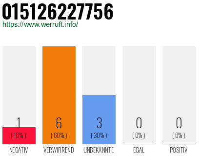 Rufnummer 015126227756 Telefonnummer 015126227756