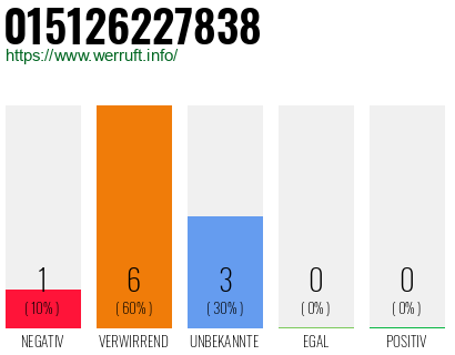 Rufnummer 015126227838 Telefonnummer 015126227838