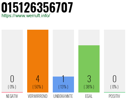Telefonnummer 015126356707